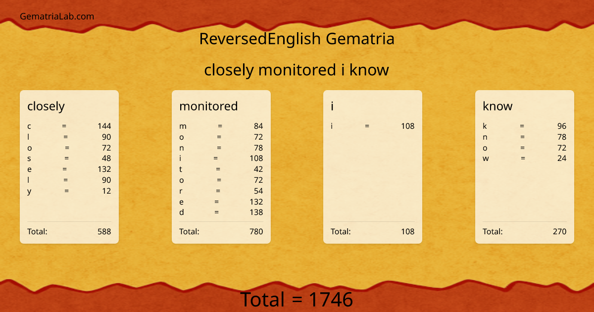 closely monitored i know in reversedEnglish Gematria